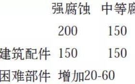 开平安特佳耐固防腐带您了解耐腐蚀涂层防护机理与涂层钢腐蚀破坏原因及防护
